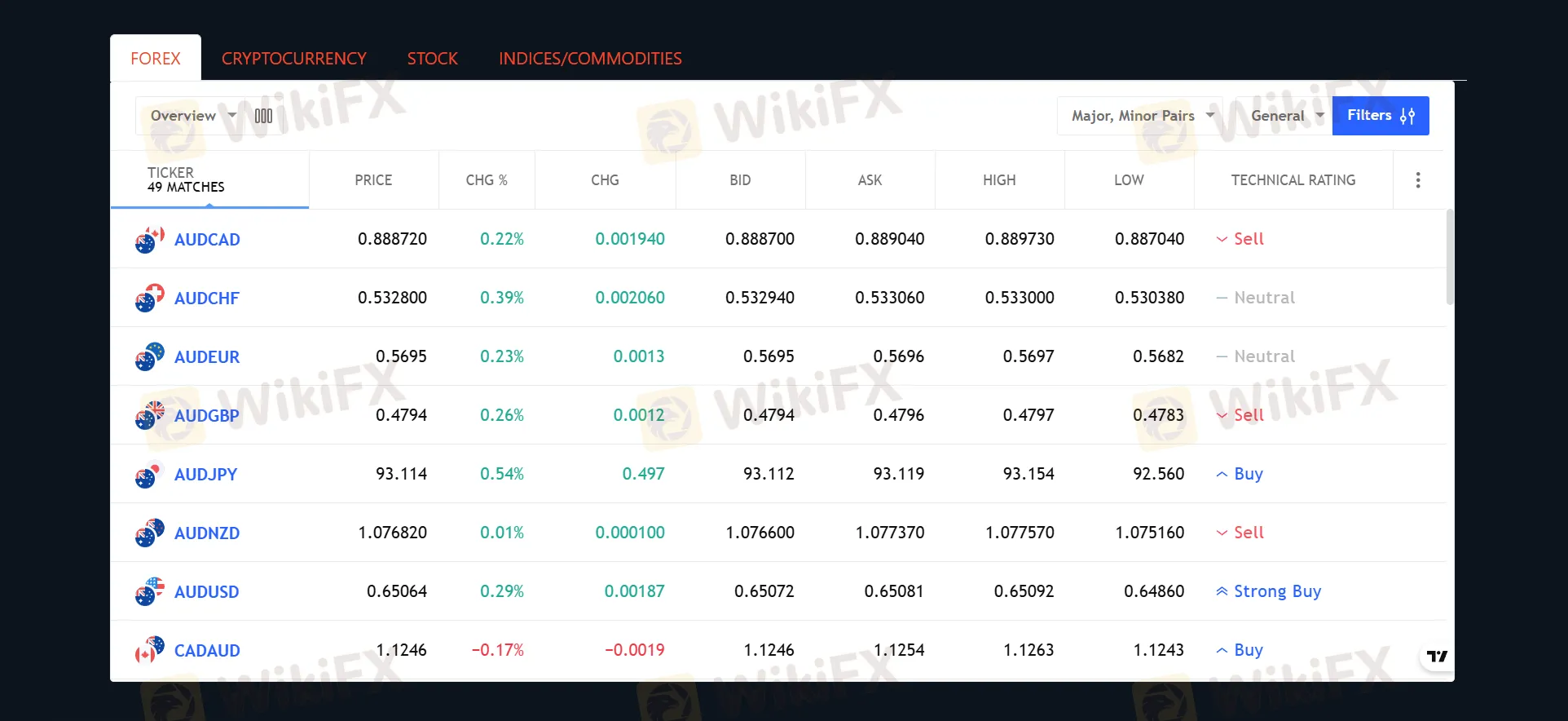 Dex-financefx可以交易什么？