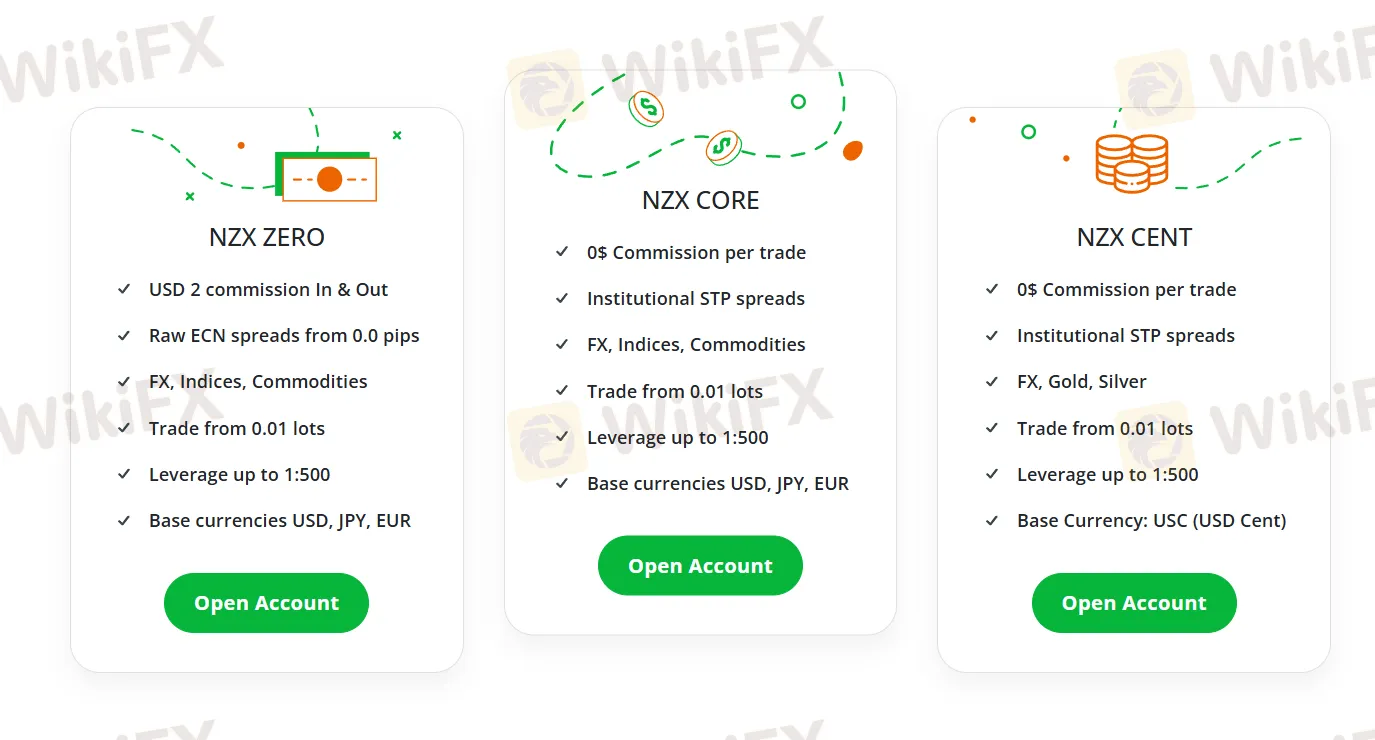 Account Types