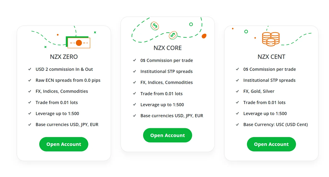 Account Types