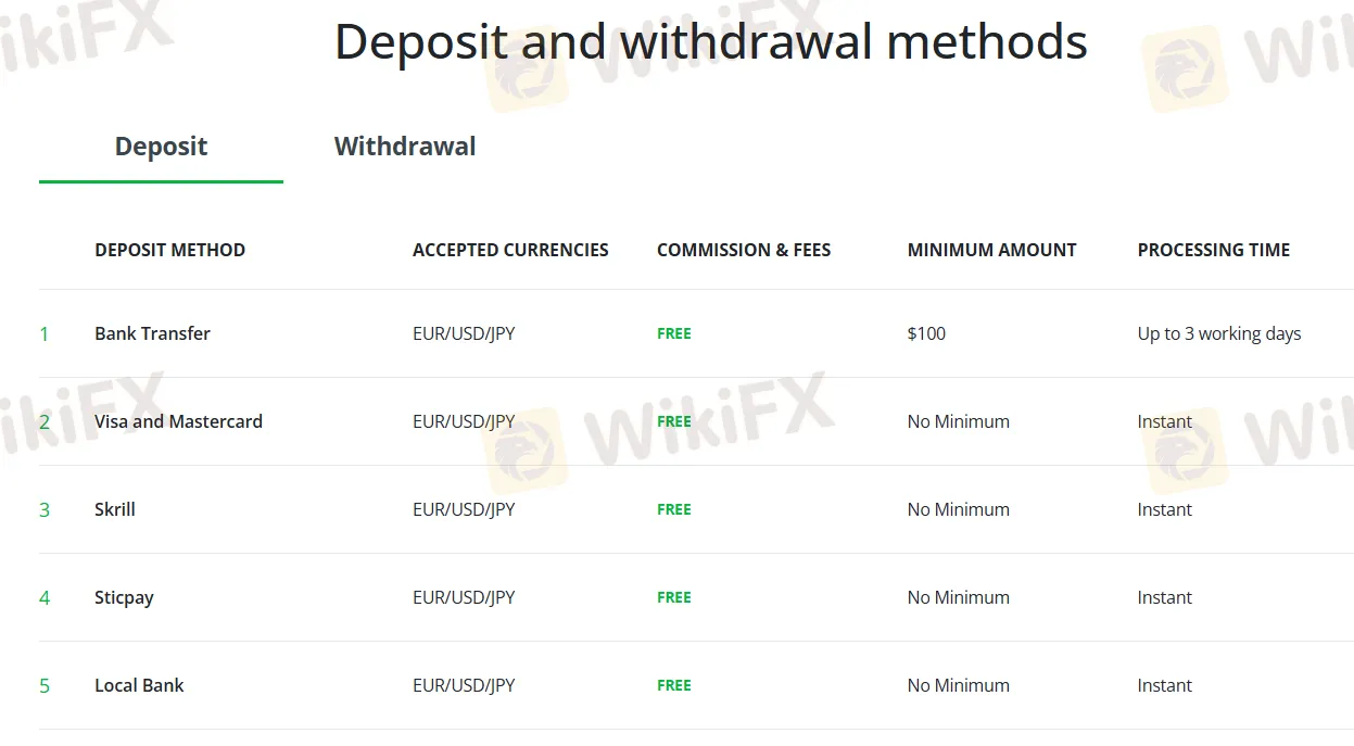 Deposit and Withdrawal