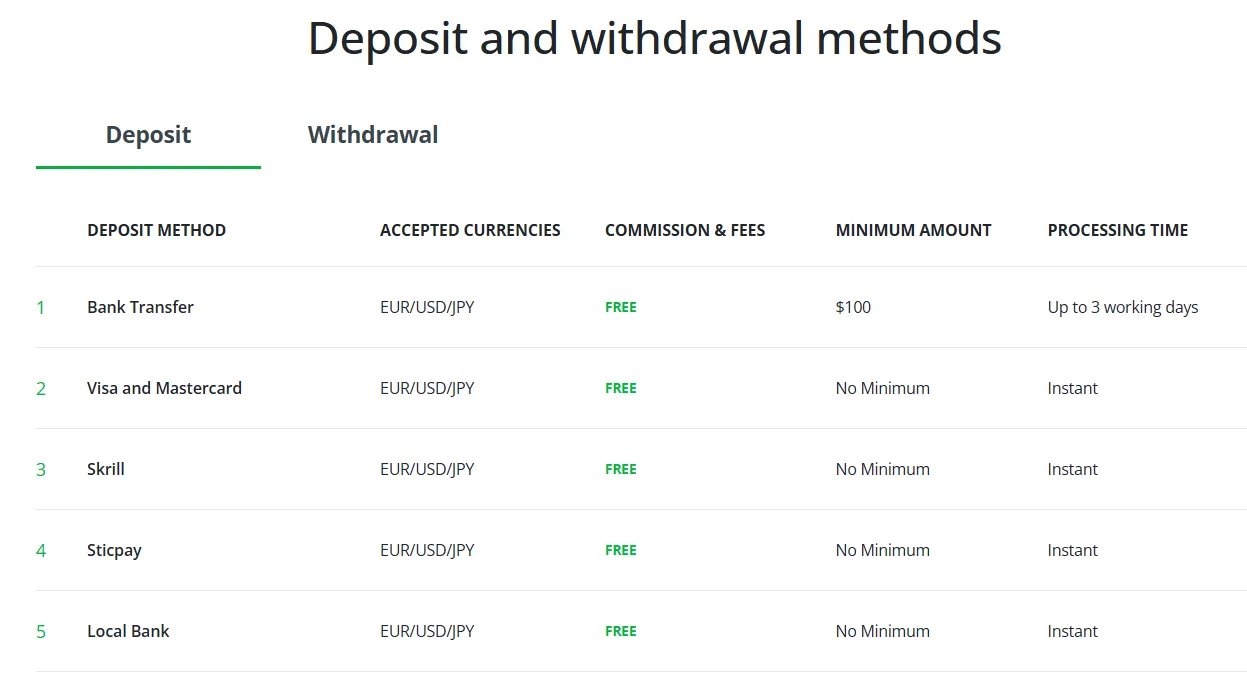 Deposit and Withdrawal