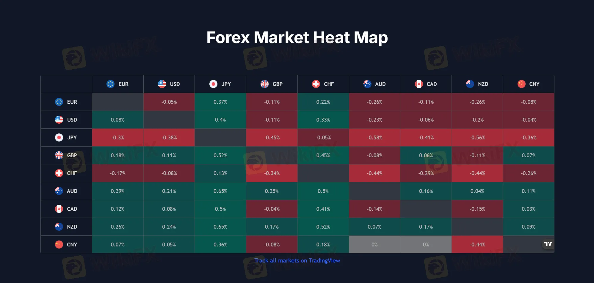 What Can I Trade on Bulge Group? What Can I Trade on Bulge Group?