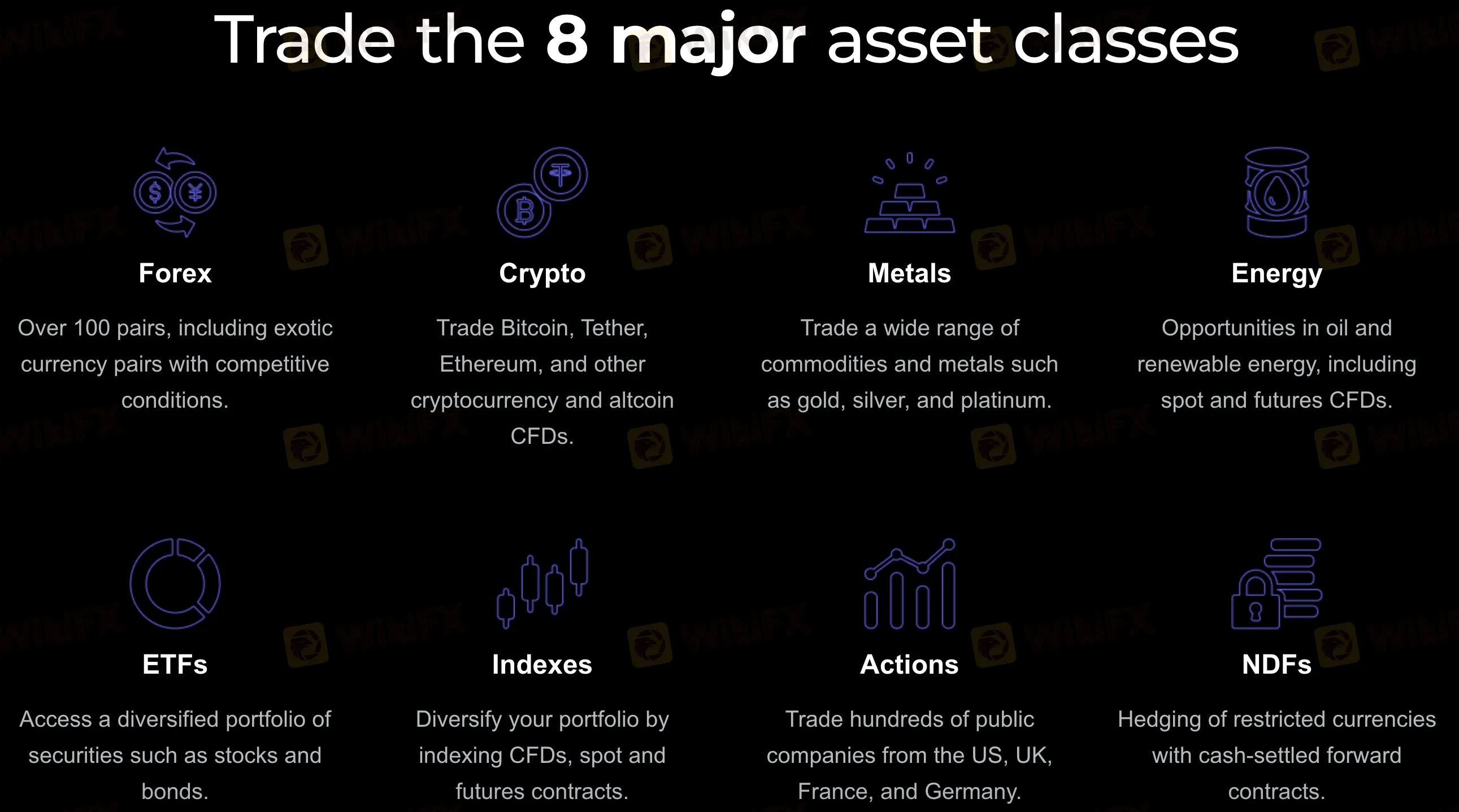What Can I Trade on Axen Broker?