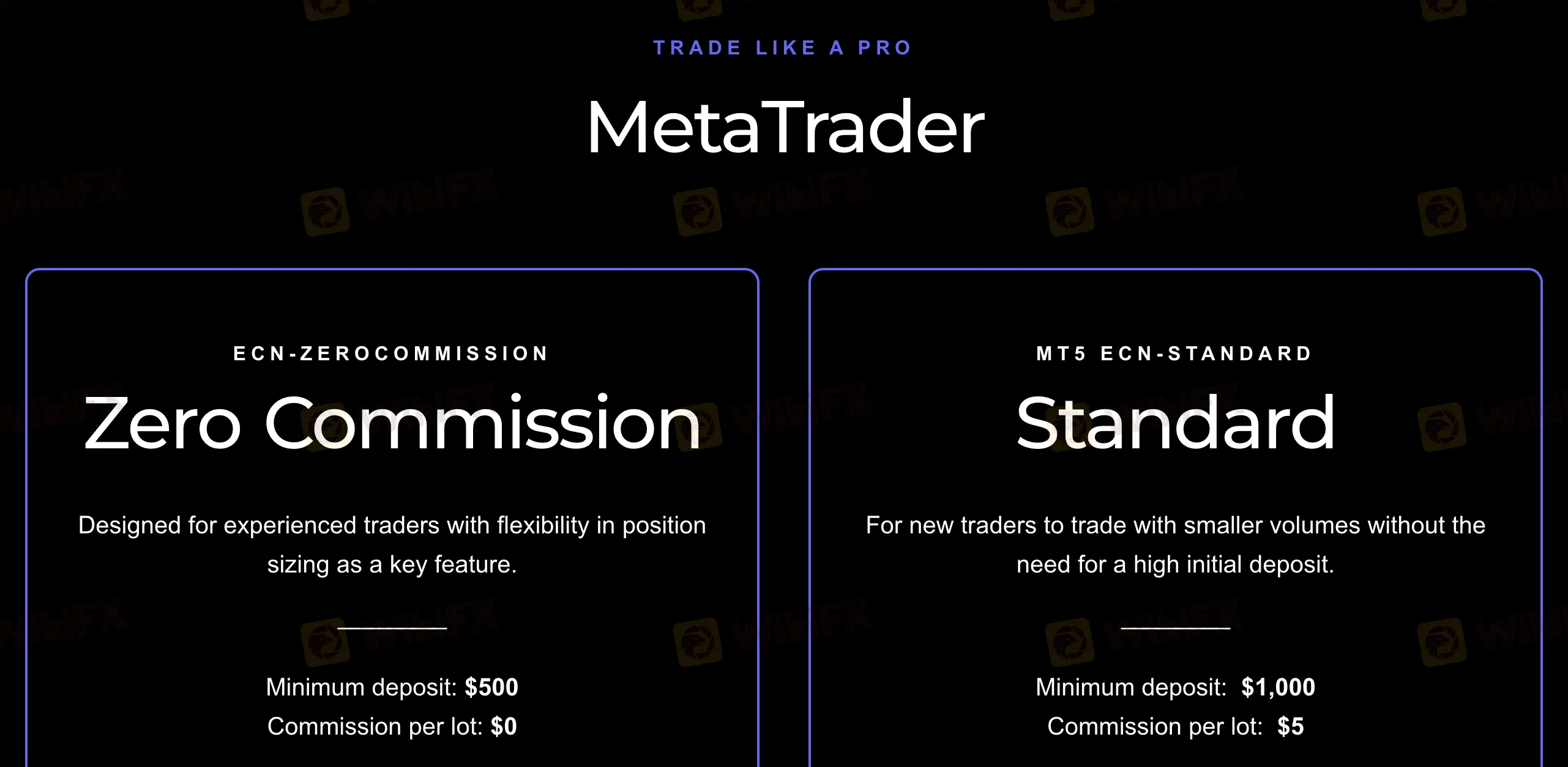 Account comparison