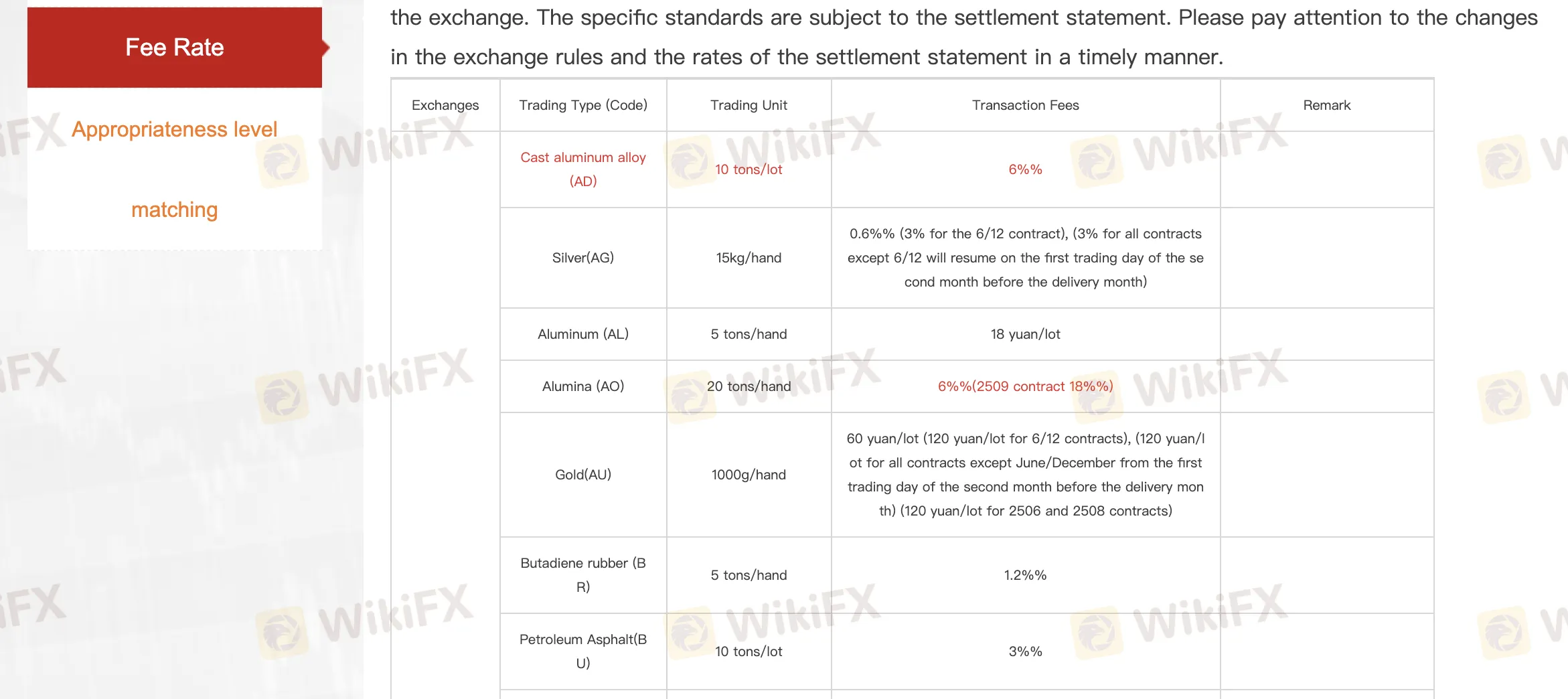 RUIDA FUTURES Fees