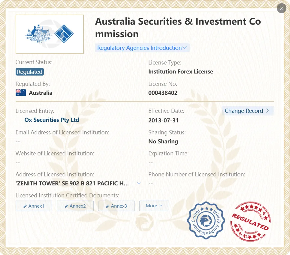Regulated by ASIC