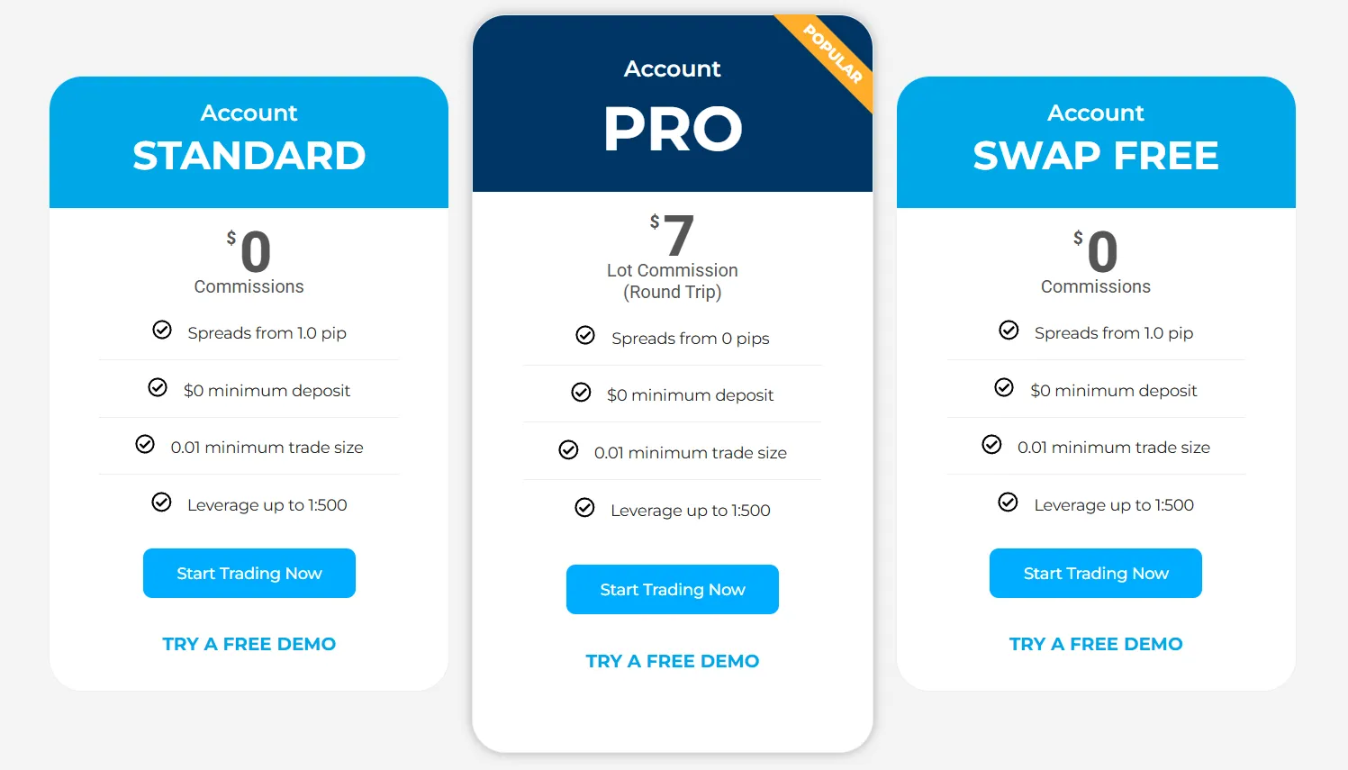 Account comparison