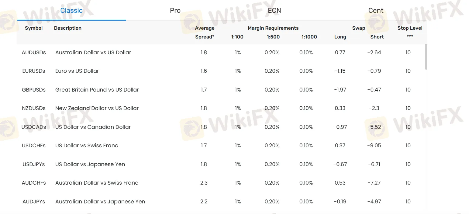 Account comparison Account comparison