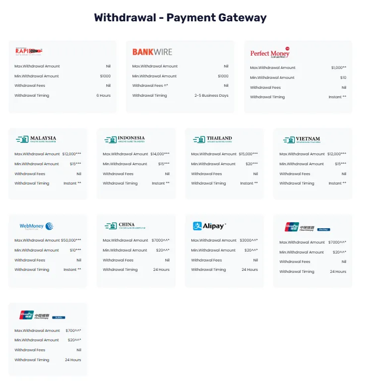 Withdrawal