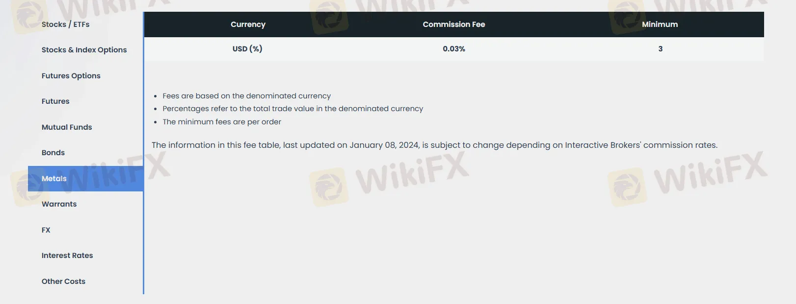 MEXEM Fees