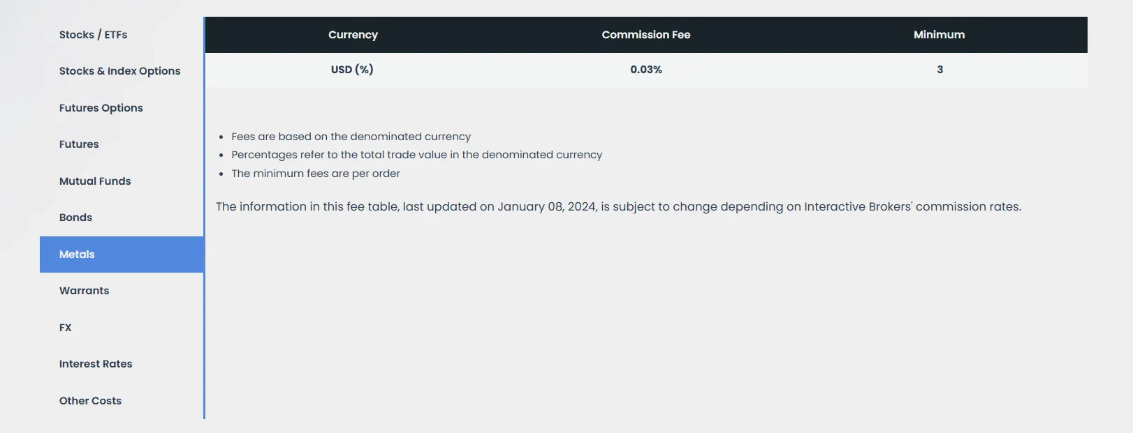 MEXEM Fees