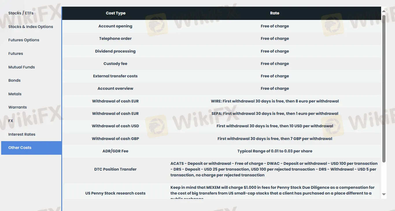 Deposit and Withdrawal