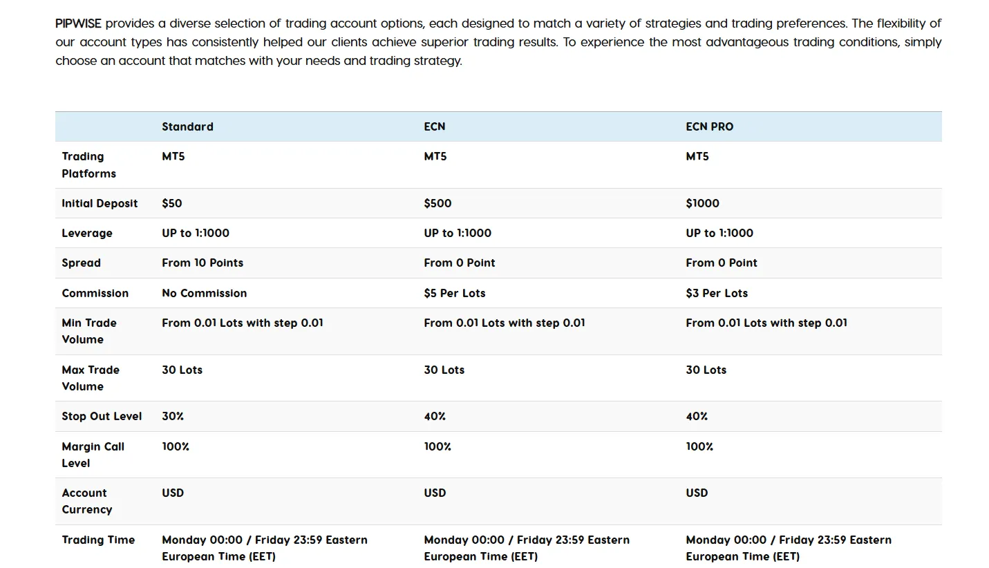 Account Type & Fees Account Type & Fees