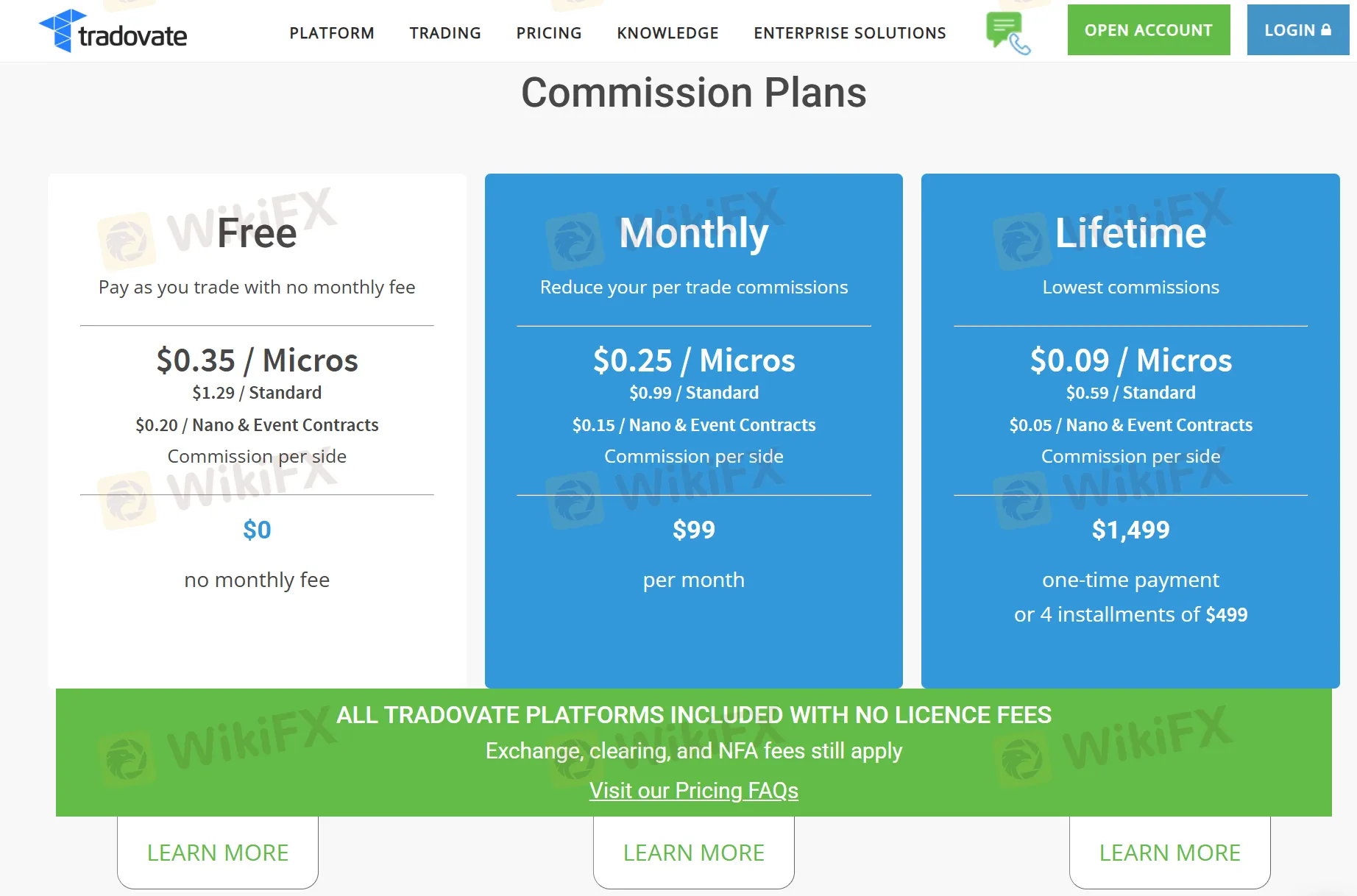 Tradovate Fees