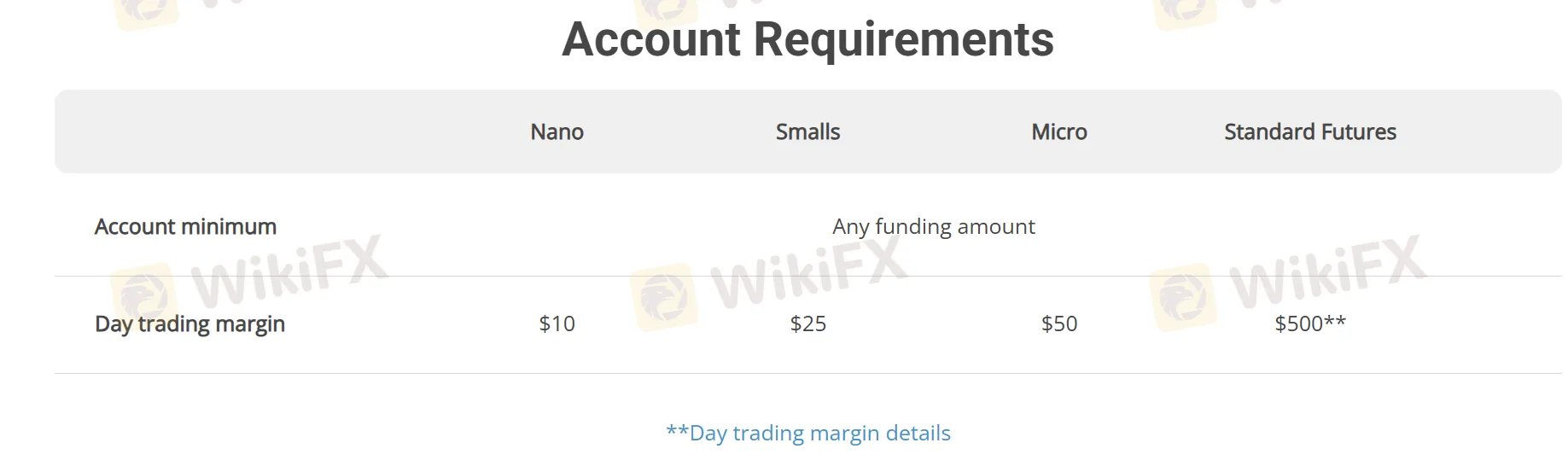 Tradovate Fees