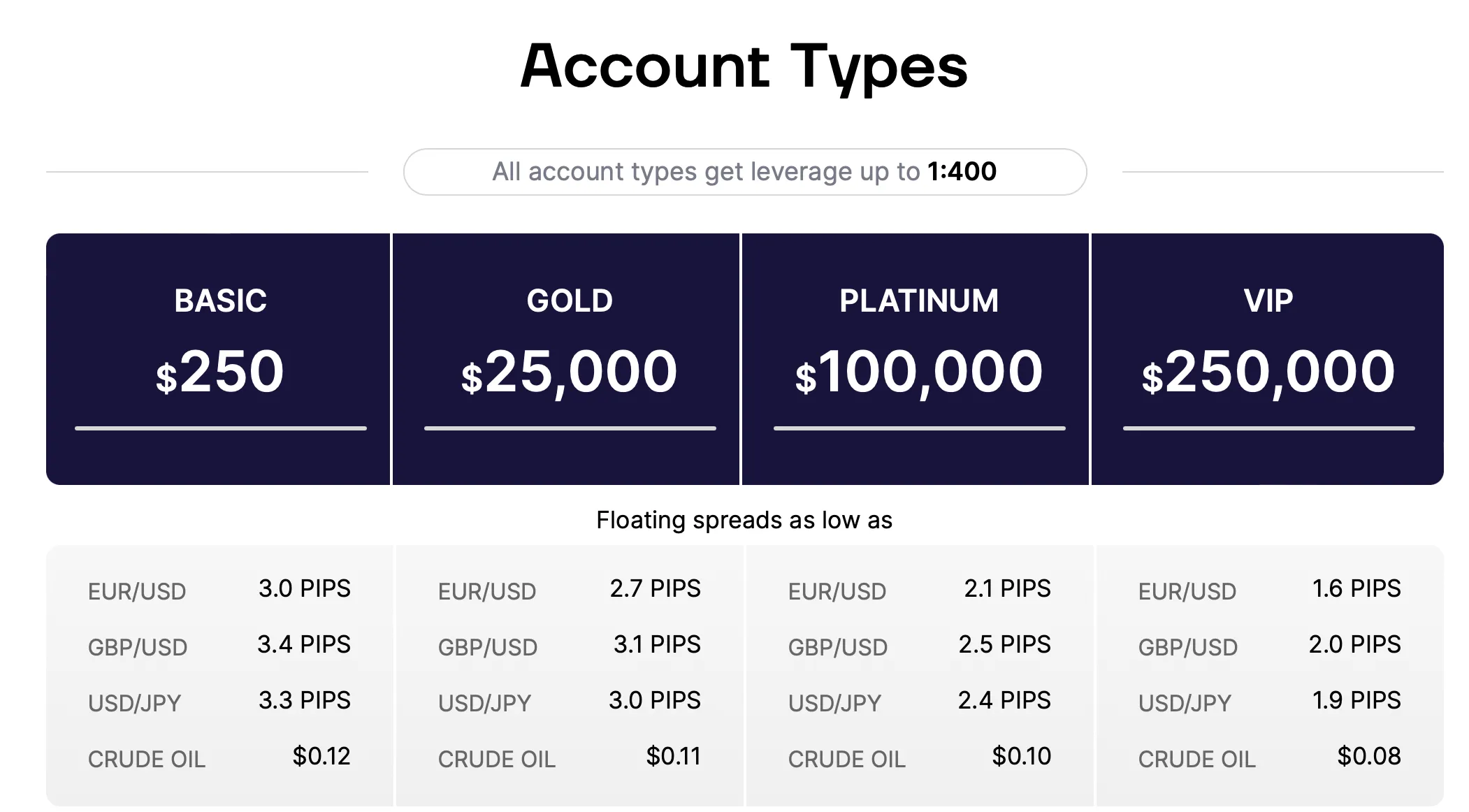 Account Types