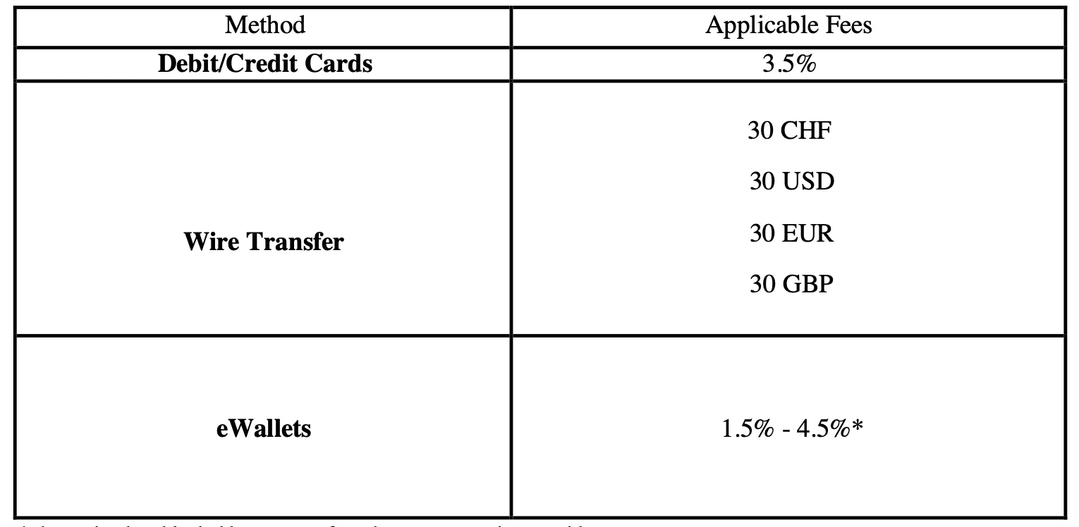 Deposit and Withdrawal