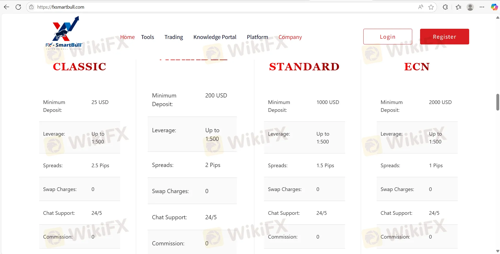 Account Type & Fees