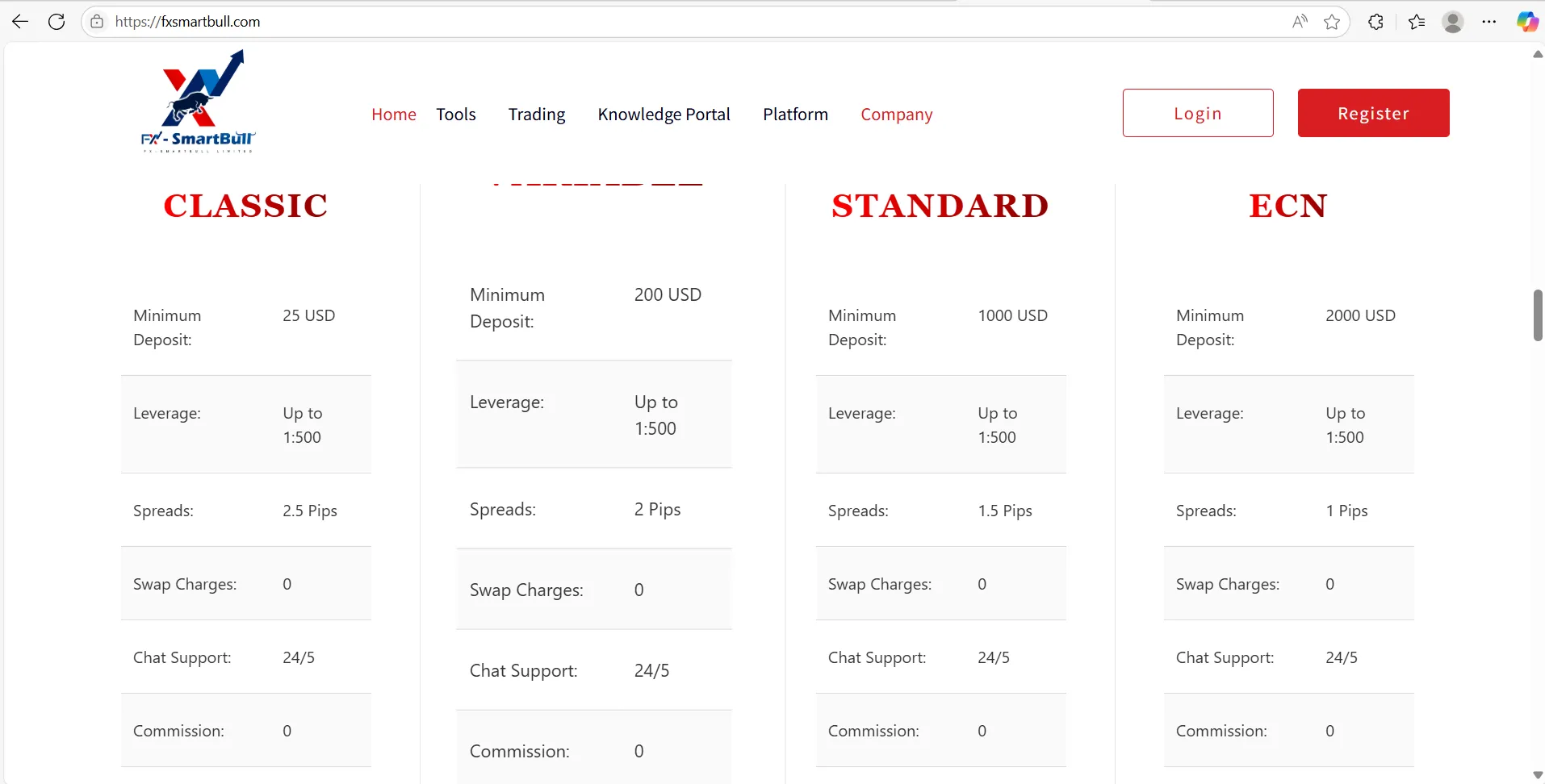 Account Type & Fees