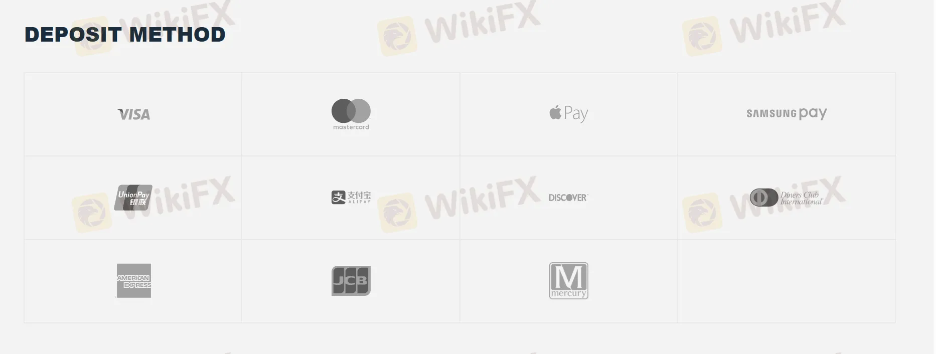 Deposit and Withdrawal