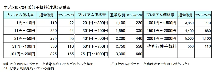 Fees
