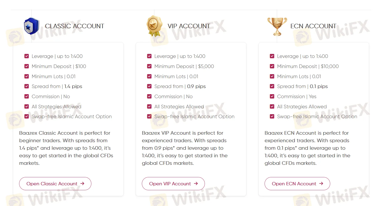Account Type