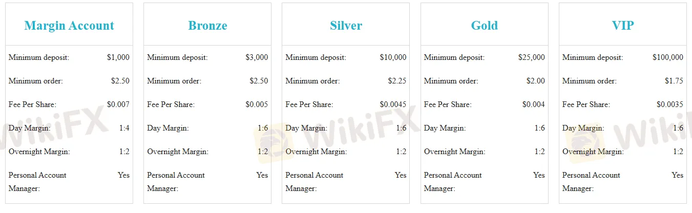 Account Types