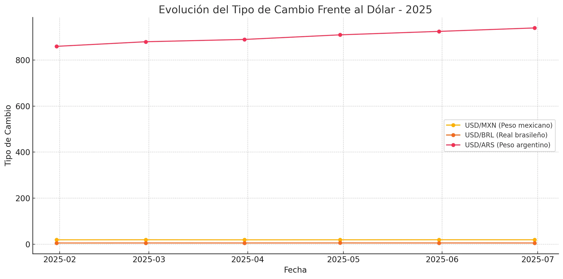 Dolar Dolar
