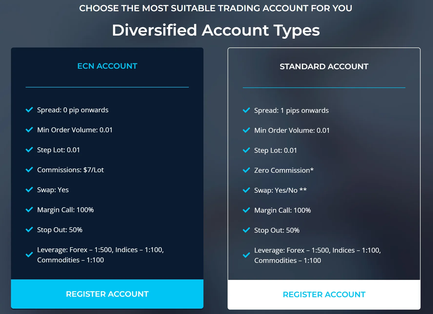 Account comparison