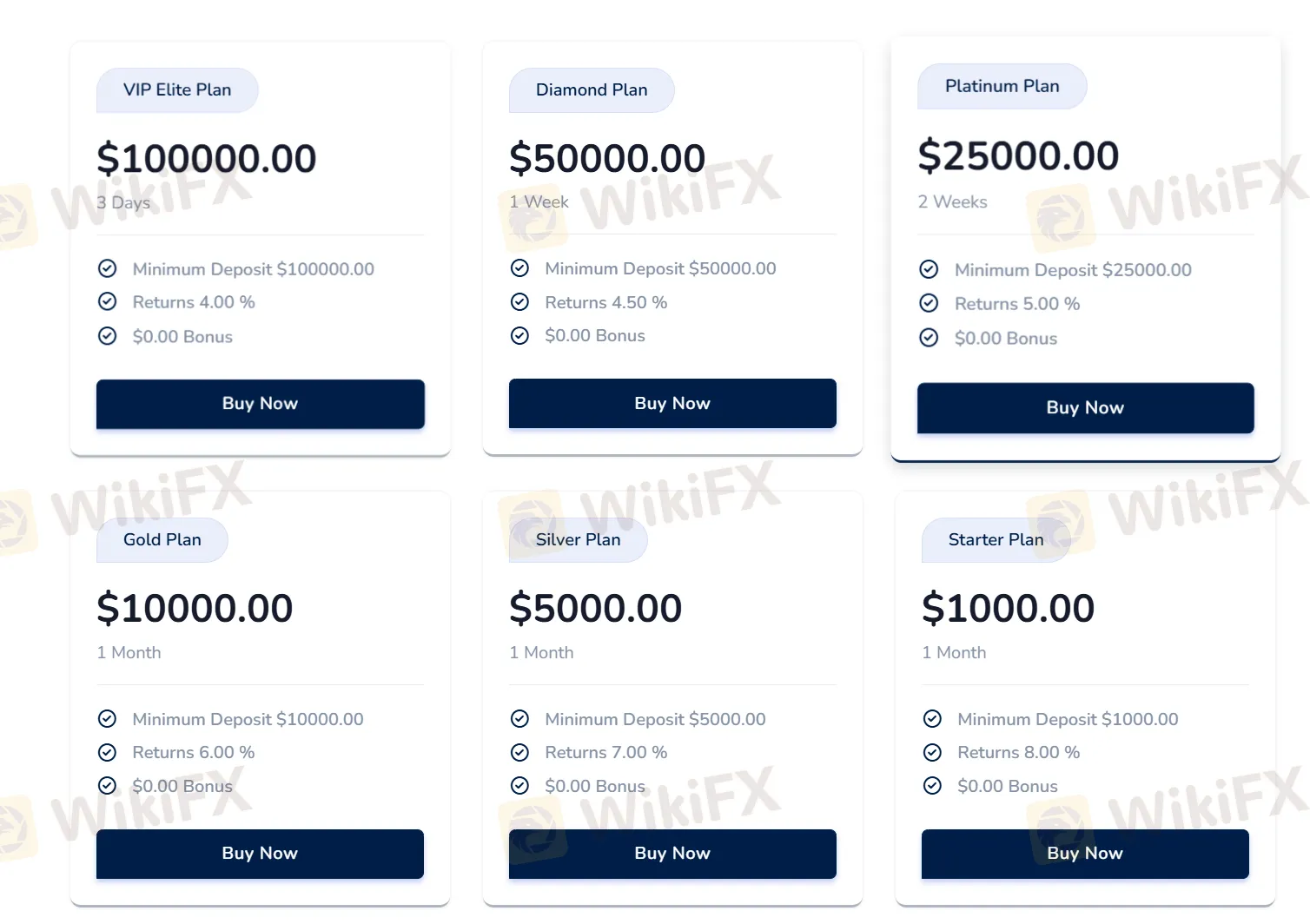Investment Plan comparison