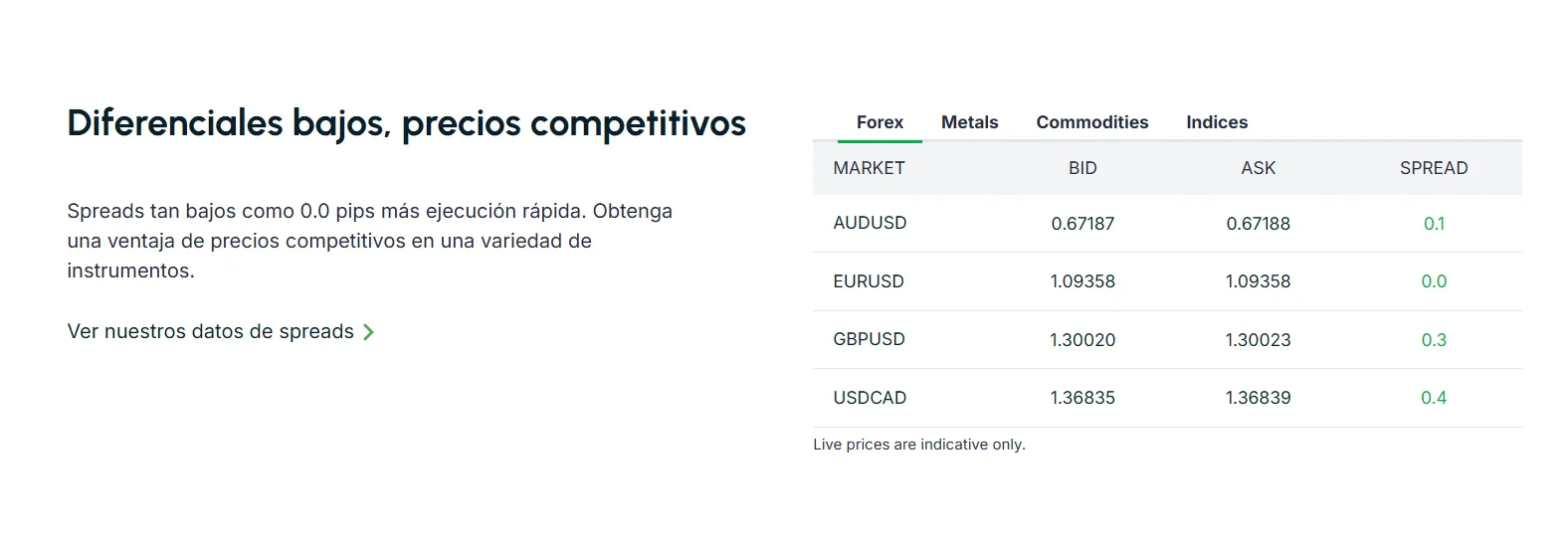 Forex Forex