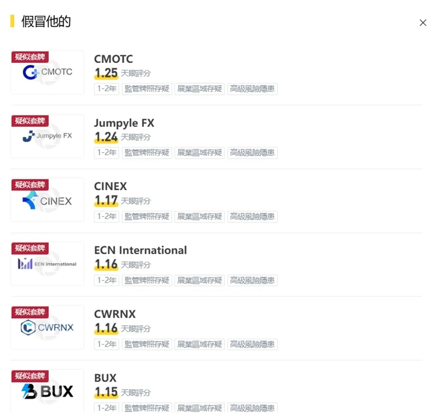 外匯天眼_投資_反詐騙_經紀商_券商_查詢_曝光黑平台.jpg 外匯天眼_投資_反詐騙_經紀商_券商_查詢_曝光黑平台.jpg