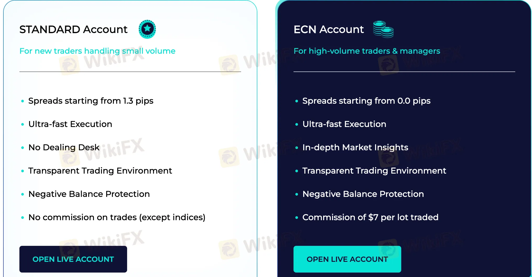 Account Types