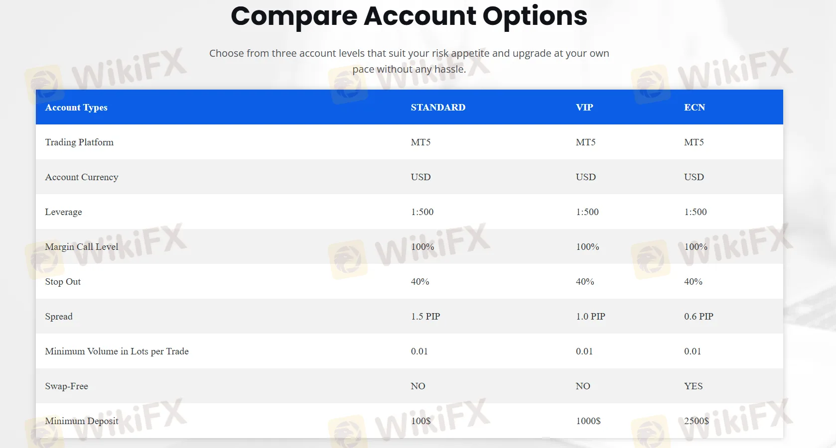 Account Types
