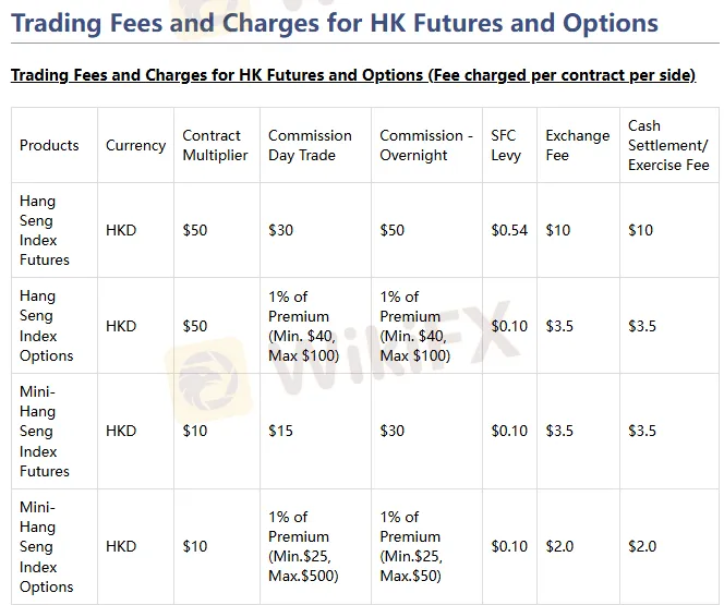 Fees