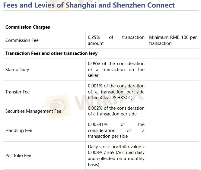 Fees