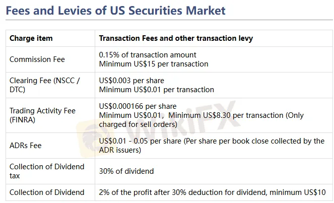 Fees