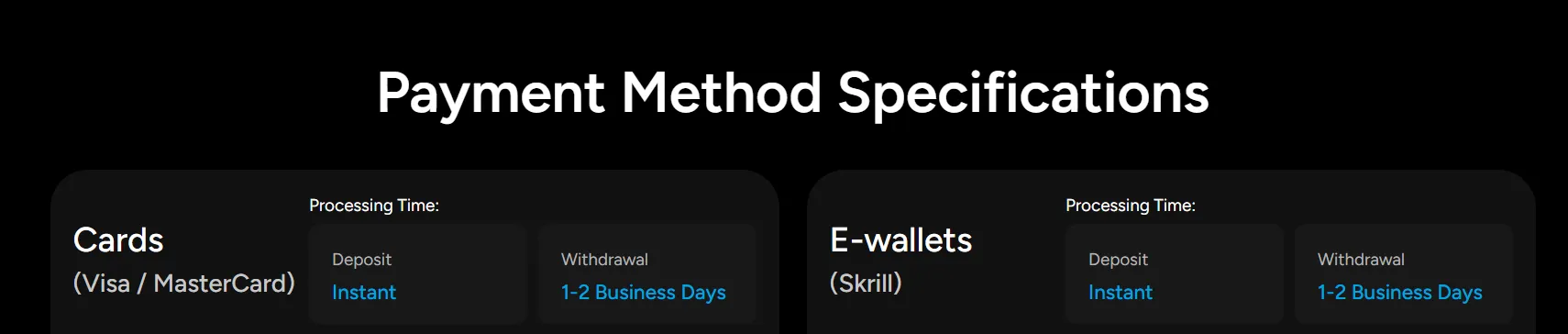 Deposit and Withdrawal