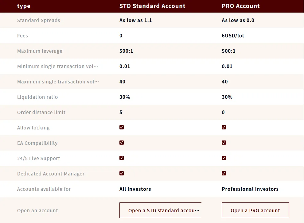 Account Types