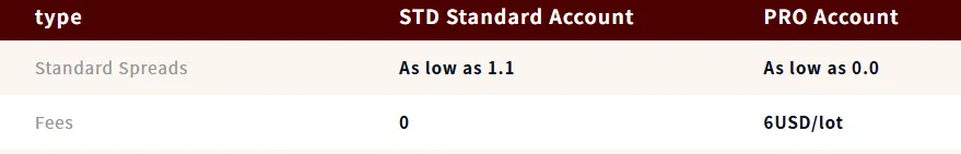 EBC Fees
