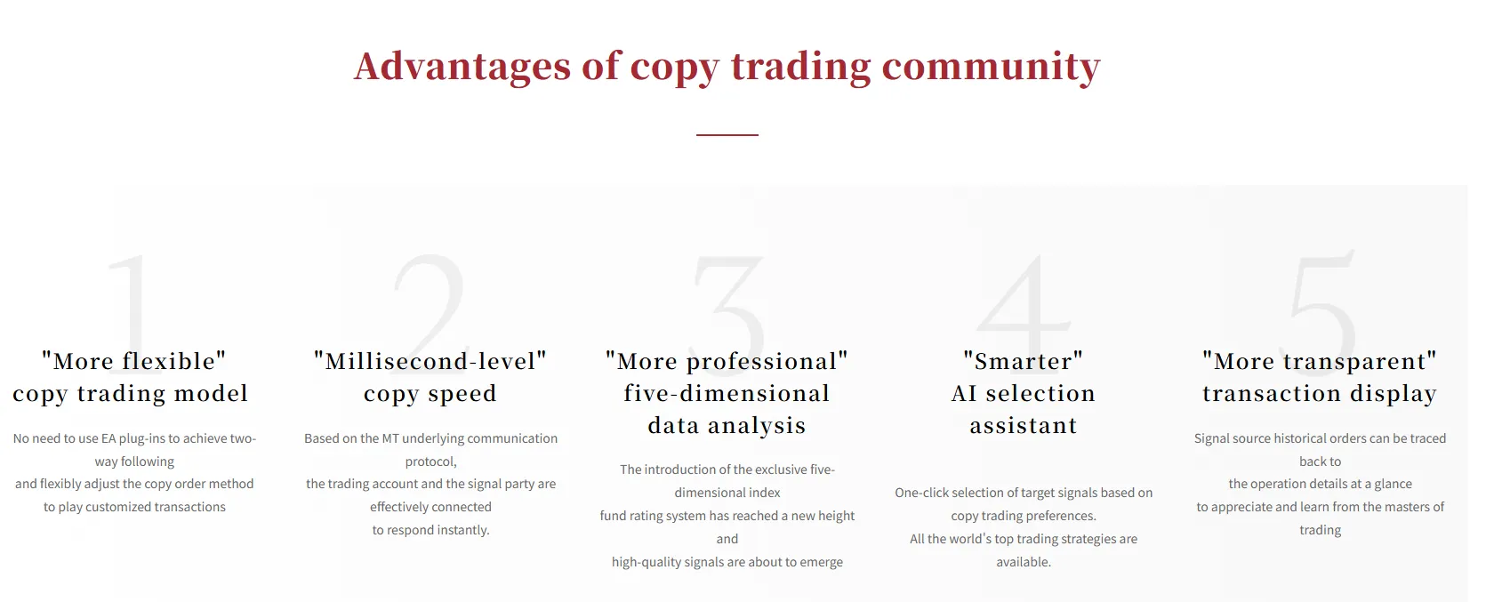 Copy Trading