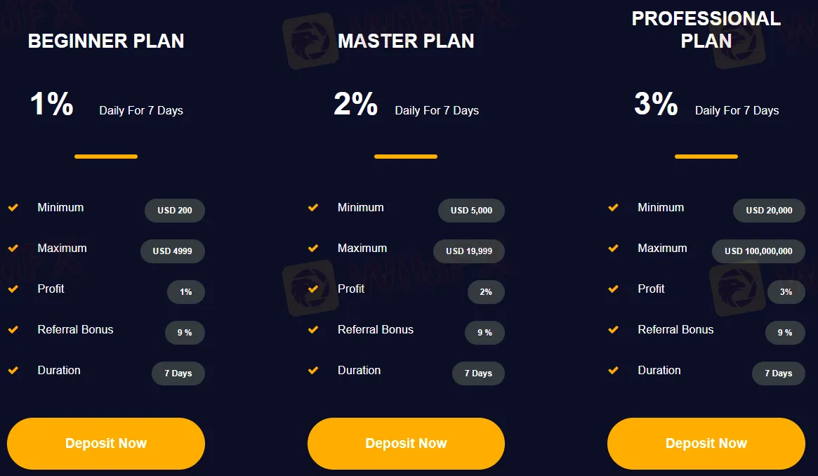 Account Types
