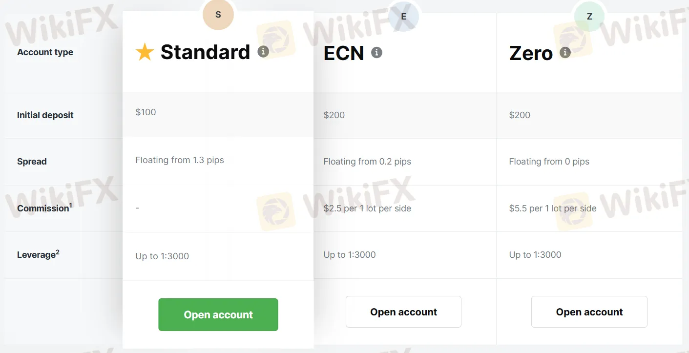 Account Types