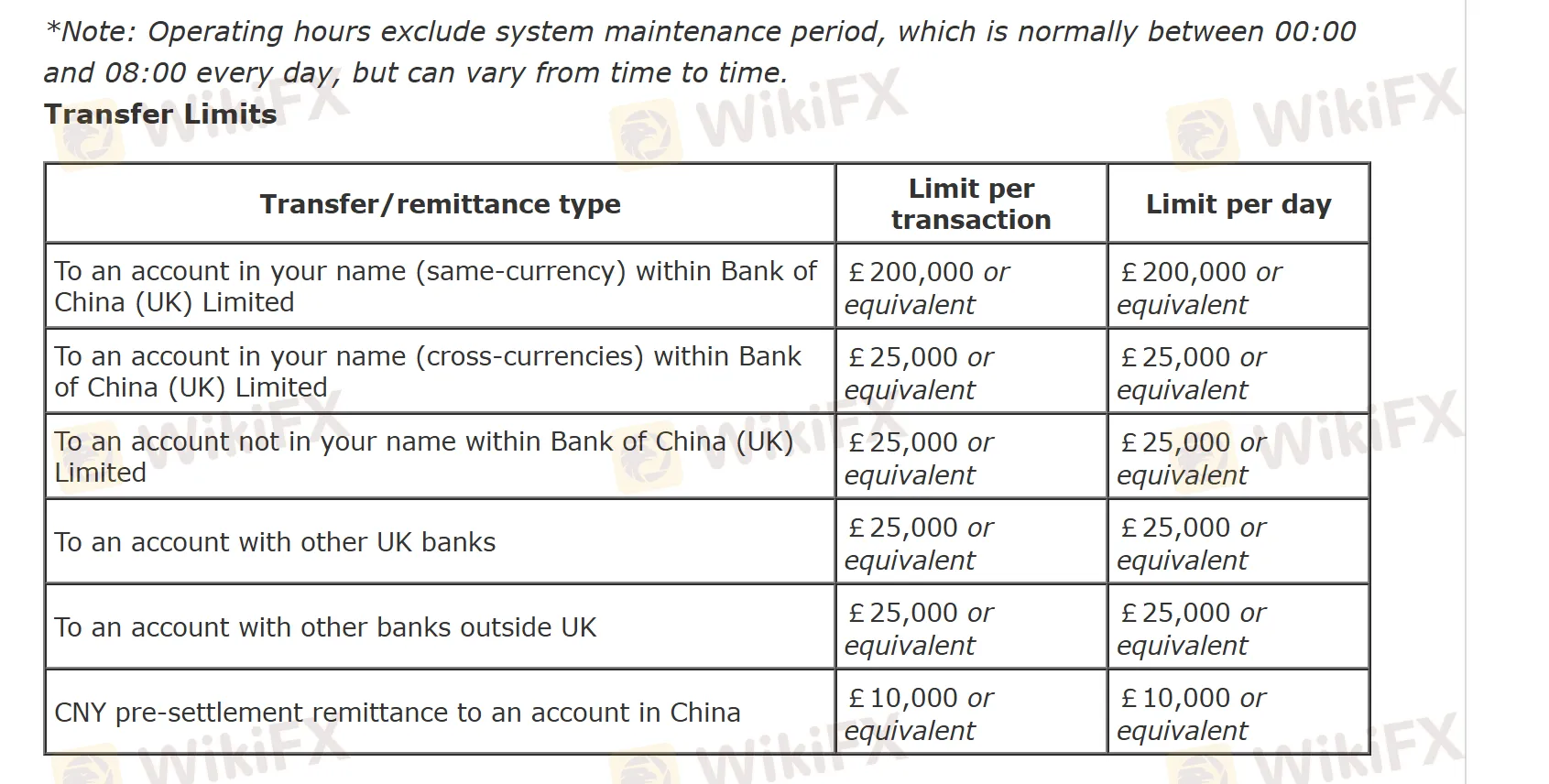 Пополнение и снятие средств