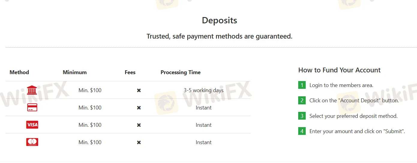 Deposit and Withdrawal