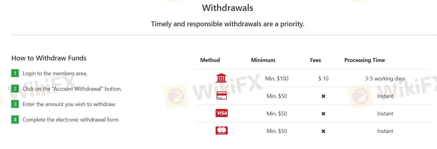 Deposit and Withdrawal