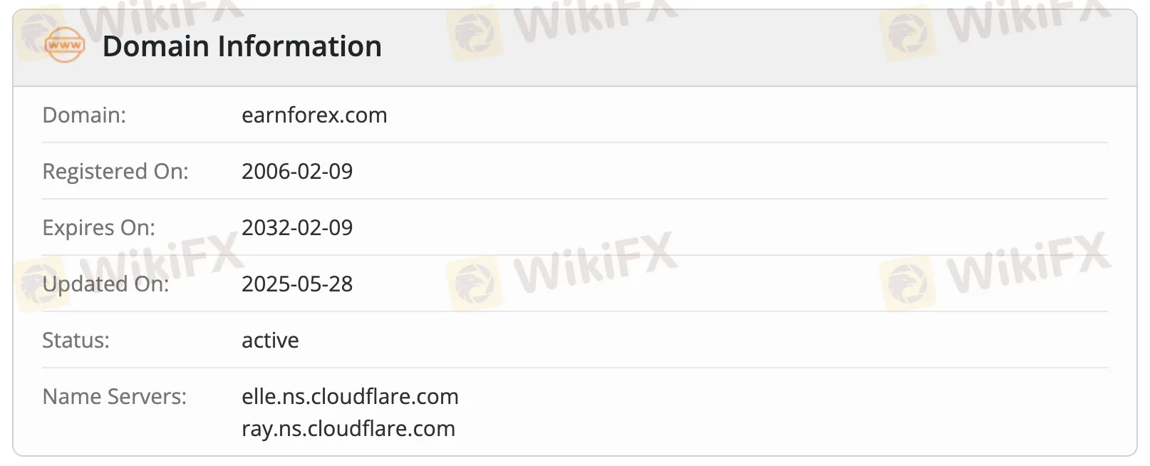 Domain information