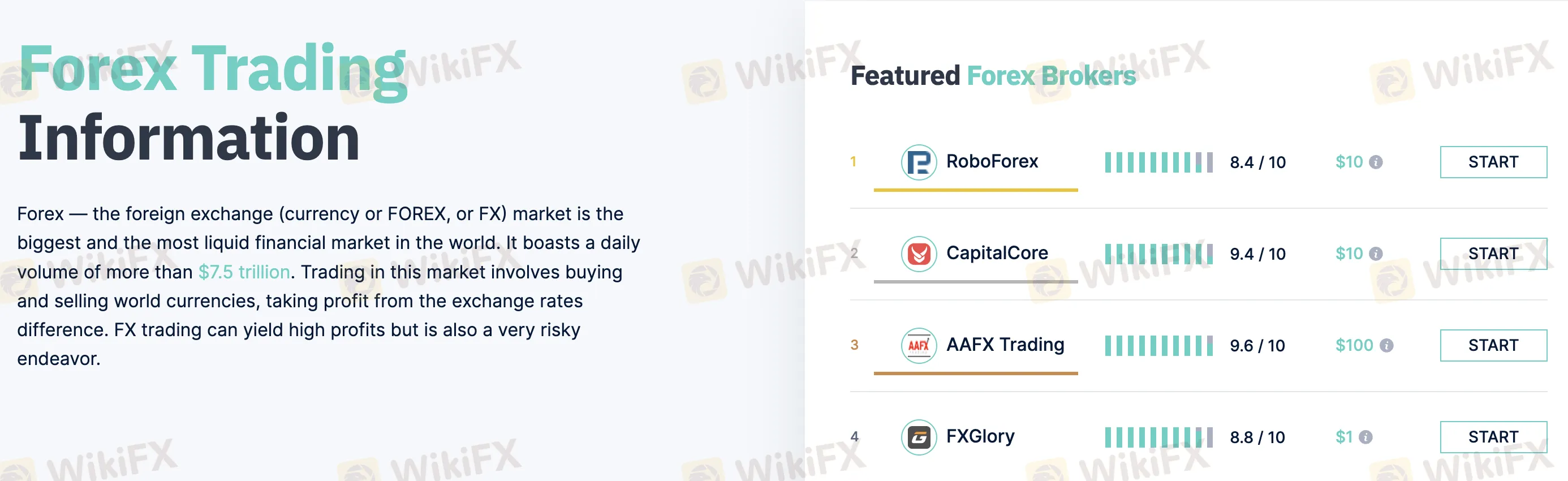 Forex trading information