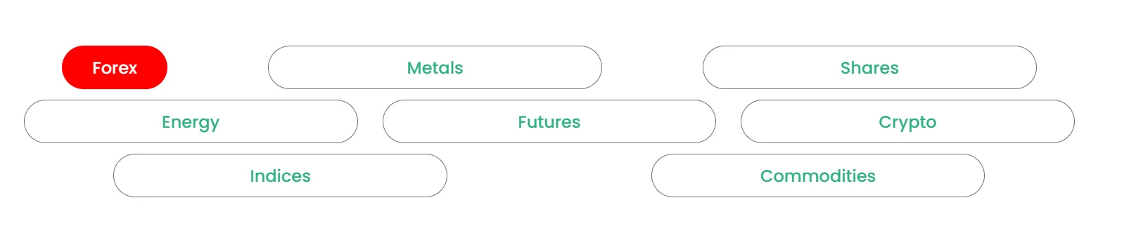 What Can I Trade on Investpro?