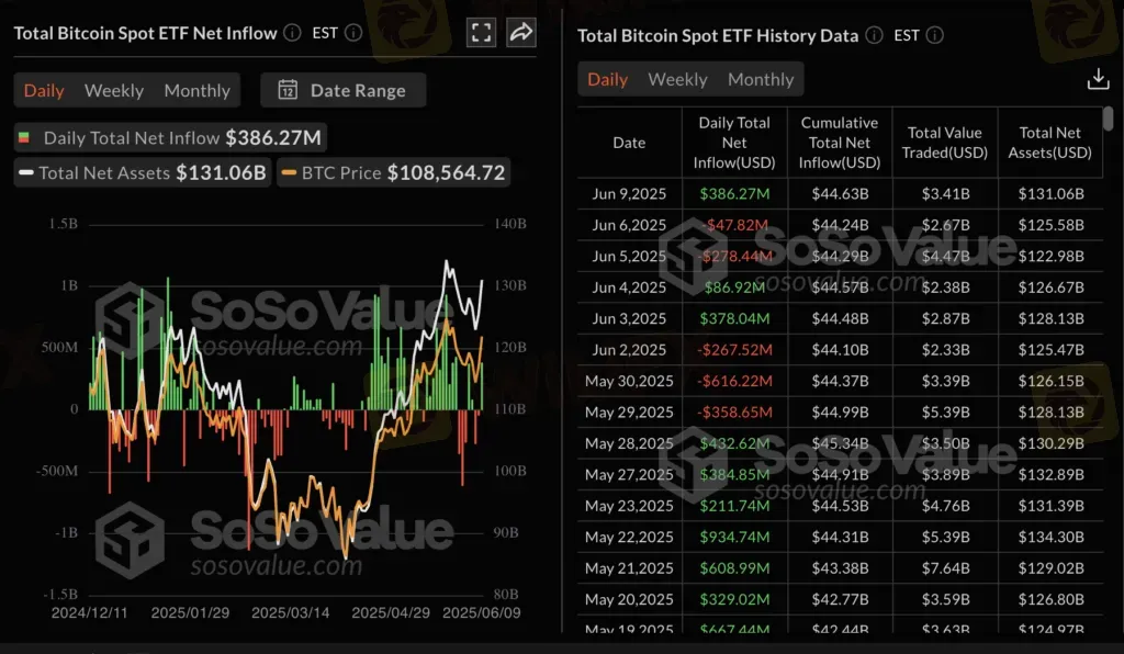 Midweek Recap: BTC Spot ETF Net Inflow